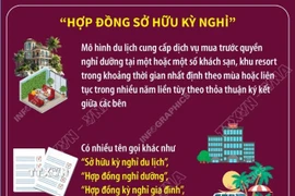 Tìm hiểu kĩ “Hợp đồng sở hữu kỳ nghỉ” để tránh bị lừa đảo 