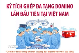 Kỳ tích ghép đa tạng domino lần đầu tiên tại Việt Nam 