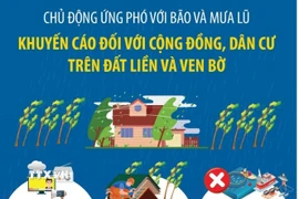 Khuyến cáo đối với cộng đồng, dân cư trên đất liền và ven bờ 