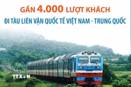 Gần 4.000 lượt khách đi tàu liên vận quốc tế Việt Nam-Trung Quốc 