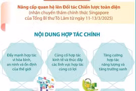 Việt Nam và Singapore nâng cấp quan hệ lên Đối tác Chiến lược Toàn diện 