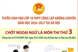 Kỳ thi tuyển sinh vào lớp 10 THPT công lập không chuyên năm học 2026-2027