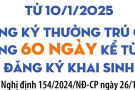 Phải đăng ký thường trú cho trẻ trong 60 ngày kể từ khi đăng ký khai sinh 