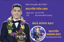 Tiến Linh và Thùy Trang giành giải Quả bóng vàng Việt Nam năm 2024 
