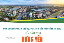 Đến năm 2030: Hưng Yên là nền kinh tế năng động, phát triển nhanh, bền vững 
