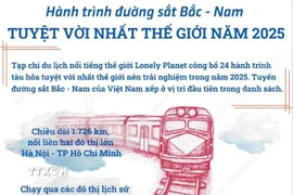 Hành trình đường sắt Bắc-Nam “tuyệt vời nhất thế giới” 2025