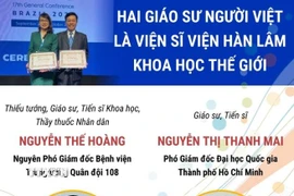 Hai giáo sư người Việt được công nhận là Viện sỹ Viện Hàn lâm Khoa học Thế giới 