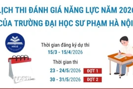 Lịch thi đánh giá năng lực năm 2026 của trường Đại học Sư phạm Hà Nội