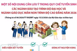 Quy chế tuyển sinh các ngành đào tạo trình độ đại học và ngành Giáo dục Mầm non