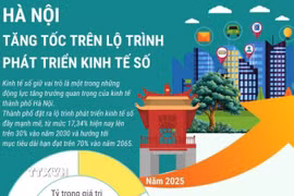 Hà Nội tăng tốc trên lộ trình phát triển kinh tế số 
