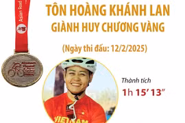 Giải vô địch xe đạp đường trường châu Á 2025: Tôn Hoàng Khánh Lan giành HCV
