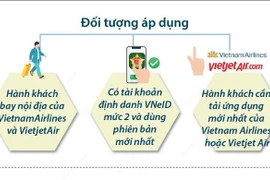 Hành khách có thể làm thủ tục bay trên VNeID tại nhà ga T1 Nội Bài từ 28/4 