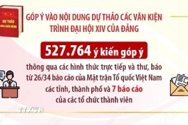 Hơn 527.700 ý kiến của hệ thống MTTQ Việt Nam góp ý dự thảo các văn kiện trình Đại hội