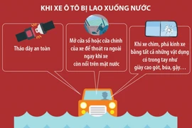 Cách thoát hiểm khi ôtô bị tai nạn
