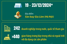 Triển lãm Quốc phòng quốc tế Việt Nam 2024 thành công tốt đẹp 