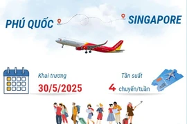 VietJet Air công bố đường bay thẳng Singapore-Phú Quốc 