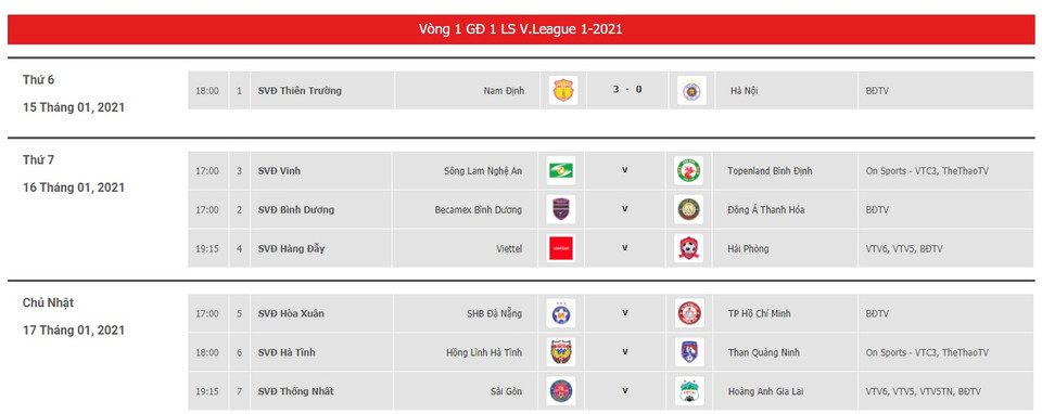 Vòng 1 V-League 2021 sẽ tiếp tục diễn ra vào ngày mai (16/1) với các cặp đấu Sông Lam Nghệ An-Bình Định, Bình Dương-Thanh hóa và Viettl-Hải Phòng. (Ảnh: VPF)