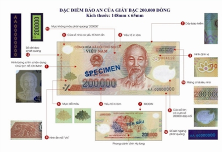 Đặc điểm bảo an của giấy bạc 200.000 đồng. (Nguồn: Ngân hàng Nhà nước)