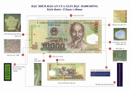Đặc điểm bảo an của giấy bạc 10.000 đồng. (Nguồn: Ngân hàng Nhà nước)