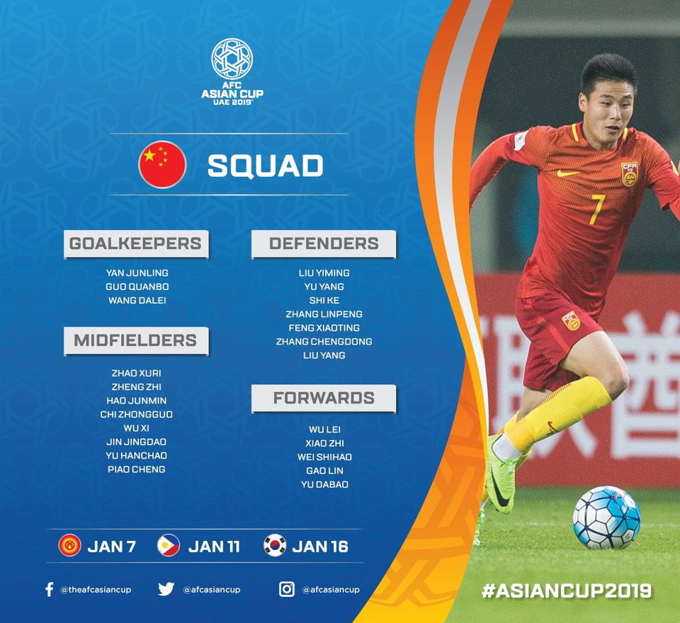 Trung Quốc, đội tuyển có độ tuổi trung bình già nhất Asian Cup 2019 (bảng C).
