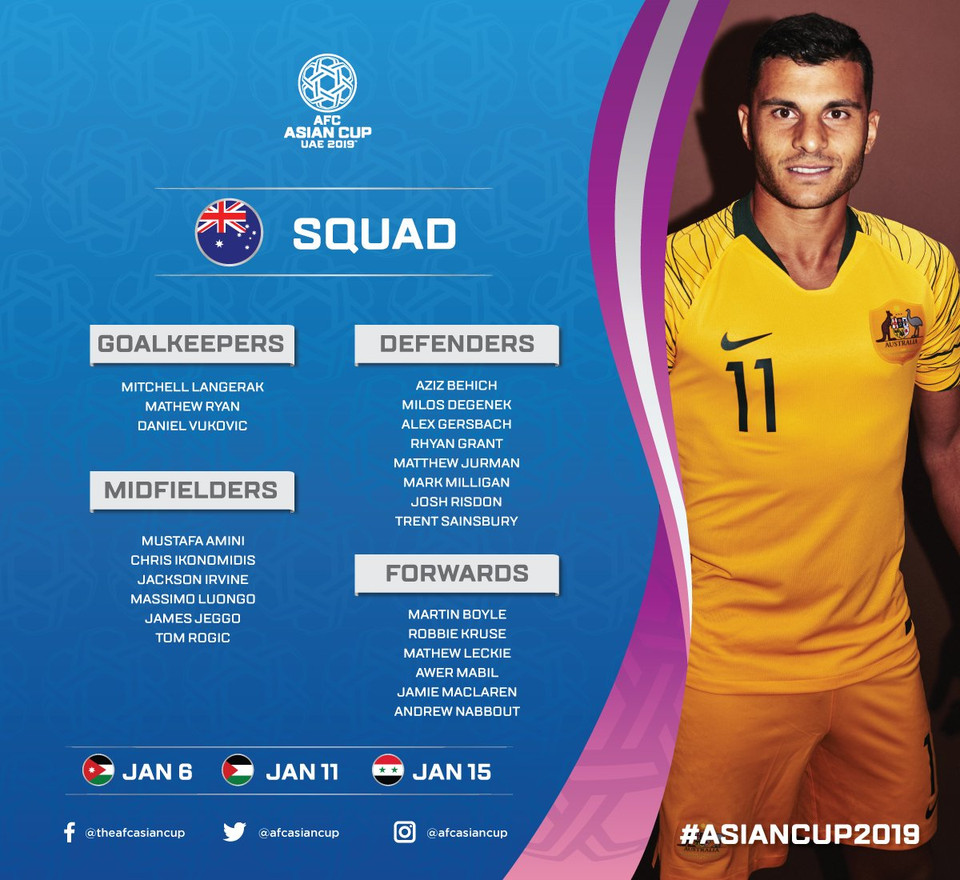 Nhà đương kim vô địch Australia (bảng B).