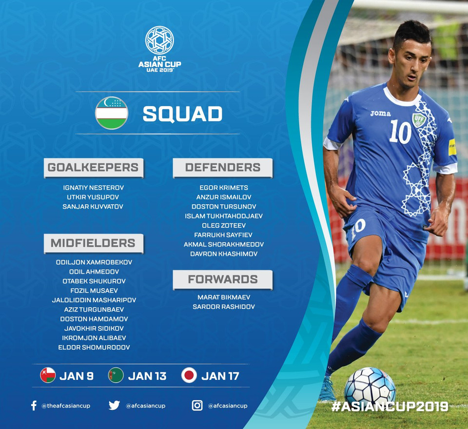 Đội tuyển Uzbekistan (bảng F)