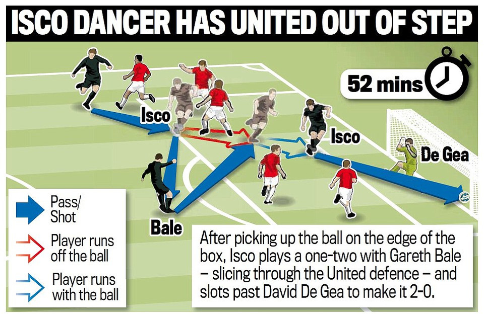 Pha bóng dẫn đến bàn thắng của Isco.