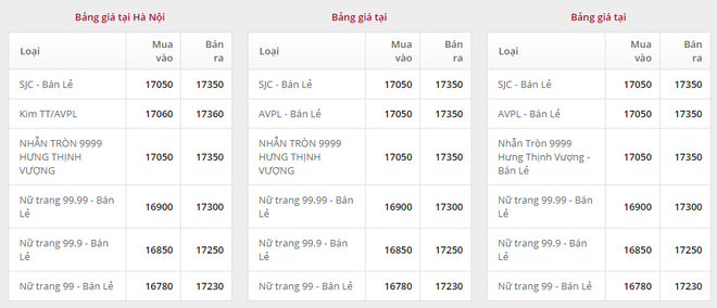 0326-gia-vang-doji.png