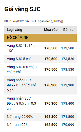 0326-gia-vang-sjc.png