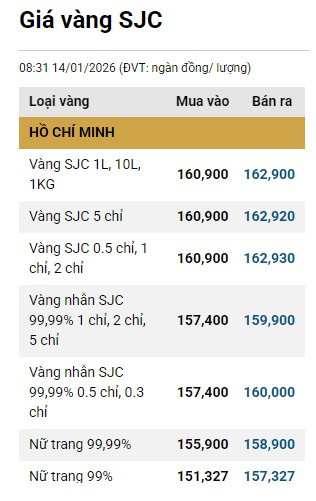 1401-gia-vang-sjc.png