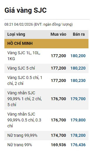 0402-vang-sjc.png