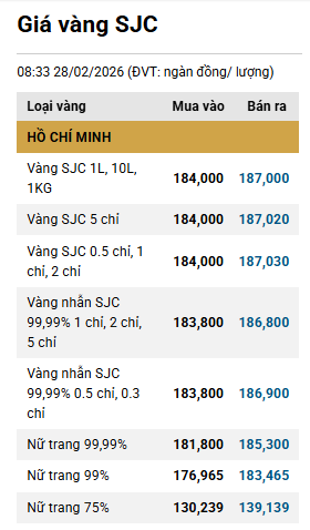 2802-gia-vang-sjc.png