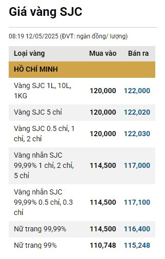 1205-gia-vang.png