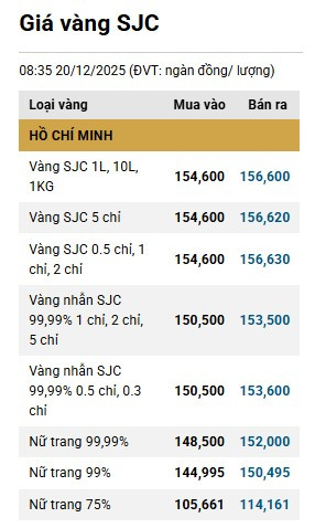 1221-gia-vang-sjc.png