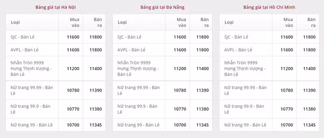 0306-gia-vang-doji.png