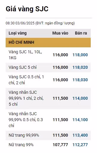 0306-gia-vang-sjc-1.png