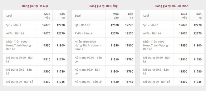 0705-gia-vang-doji.png