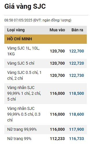 0705-gia-vang-sjc.png