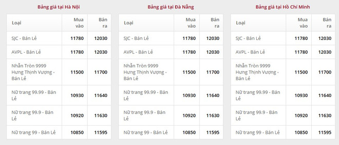 Giá vàng ngày 15/6: Bảng giá tại các công ty vàng bạc đá quý 0615-vang-doji.png