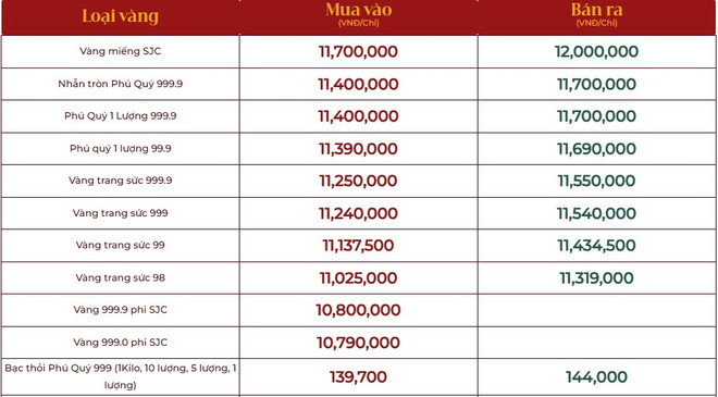 Giá vàng ngày 15/6: Bảng giá tại các công ty vàng bạc đá quý 0615-vang-phu-quy.png