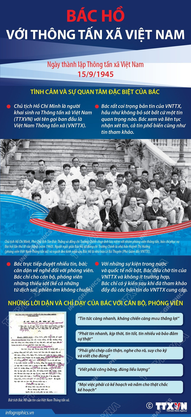 infographics-bac-ho-voi-thong-tan-xa-viet-nam.jpg