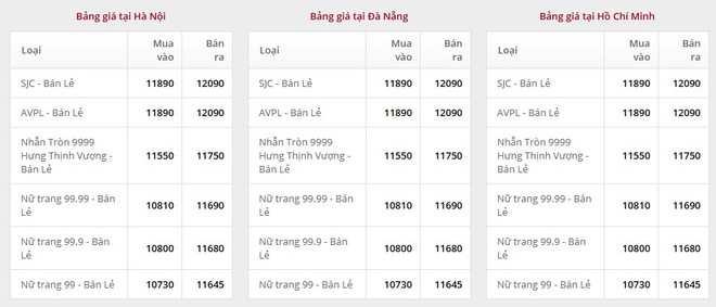 Giá vàng ngày 5/7: Bảng giá tại các công ty vàng bạc đá quý 0507-vang-doji.png
