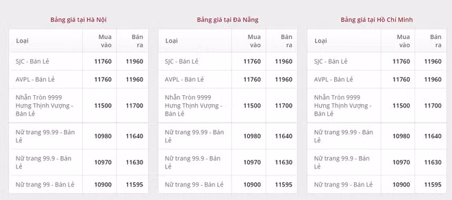 1906-gia-vang-doji.png