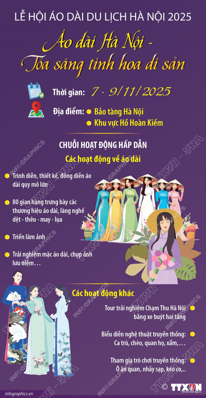 infographics-le-hoi-ao-dai-travel-lich-han-noi-1.jpg