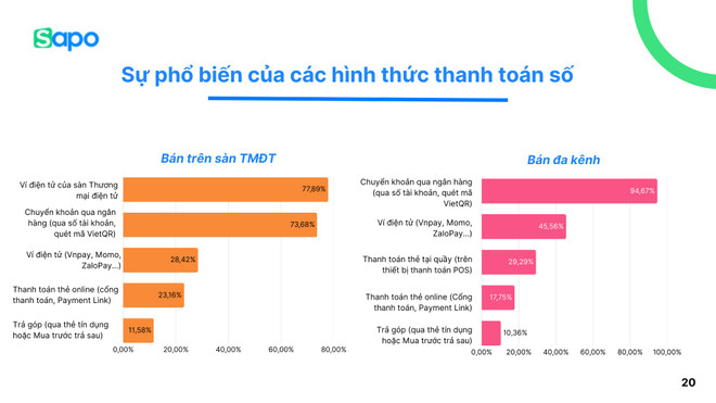 sapo-bc-tanh-hanh-kinh-doanh-2024-10.png