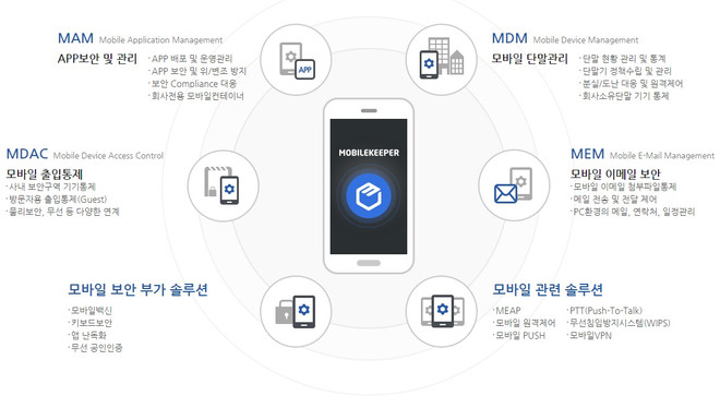 Bảo mật điện thoại dẫn đầu xu hướng trong nền "kinh tế di động" ảnh 1