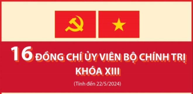 Bộ Chính trị khóa XIII gồm bao nhiêu Ủy viên?