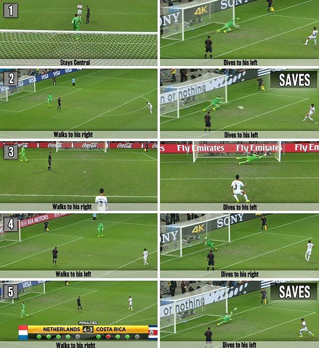 Van Gaal lên tiếng lý giải quyết định tung Tim Krul vào bắt penalty ảnh 2