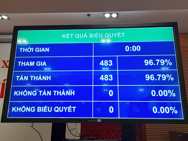 Chủ tịch nước Nguyễn Xuân Phúc tuyên thệ nhậm chức ảnh 1
