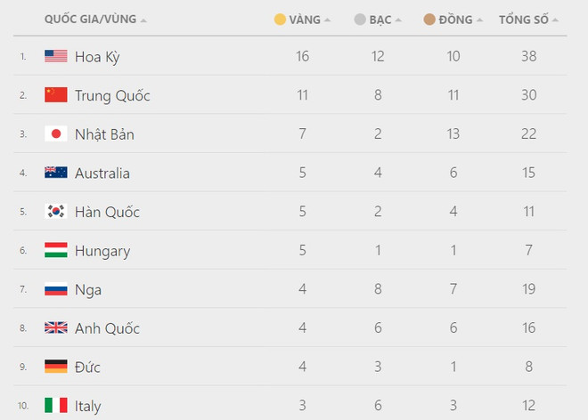 Không thống trị Olympic Rio, Trung Quốc đã khỏi "bệnh thành tích"? ảnh 2